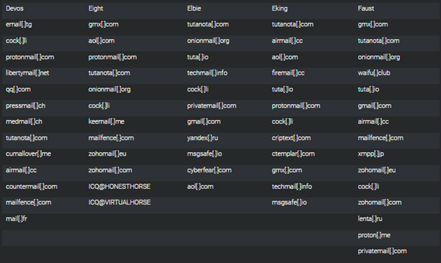 Figure 1: Phobos Affiliate Providers List